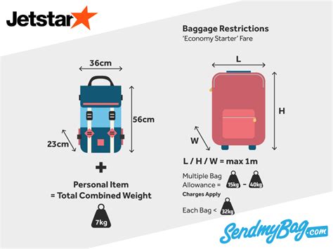 jetstar 20kg baggage price|jetstar excess baggage cost.